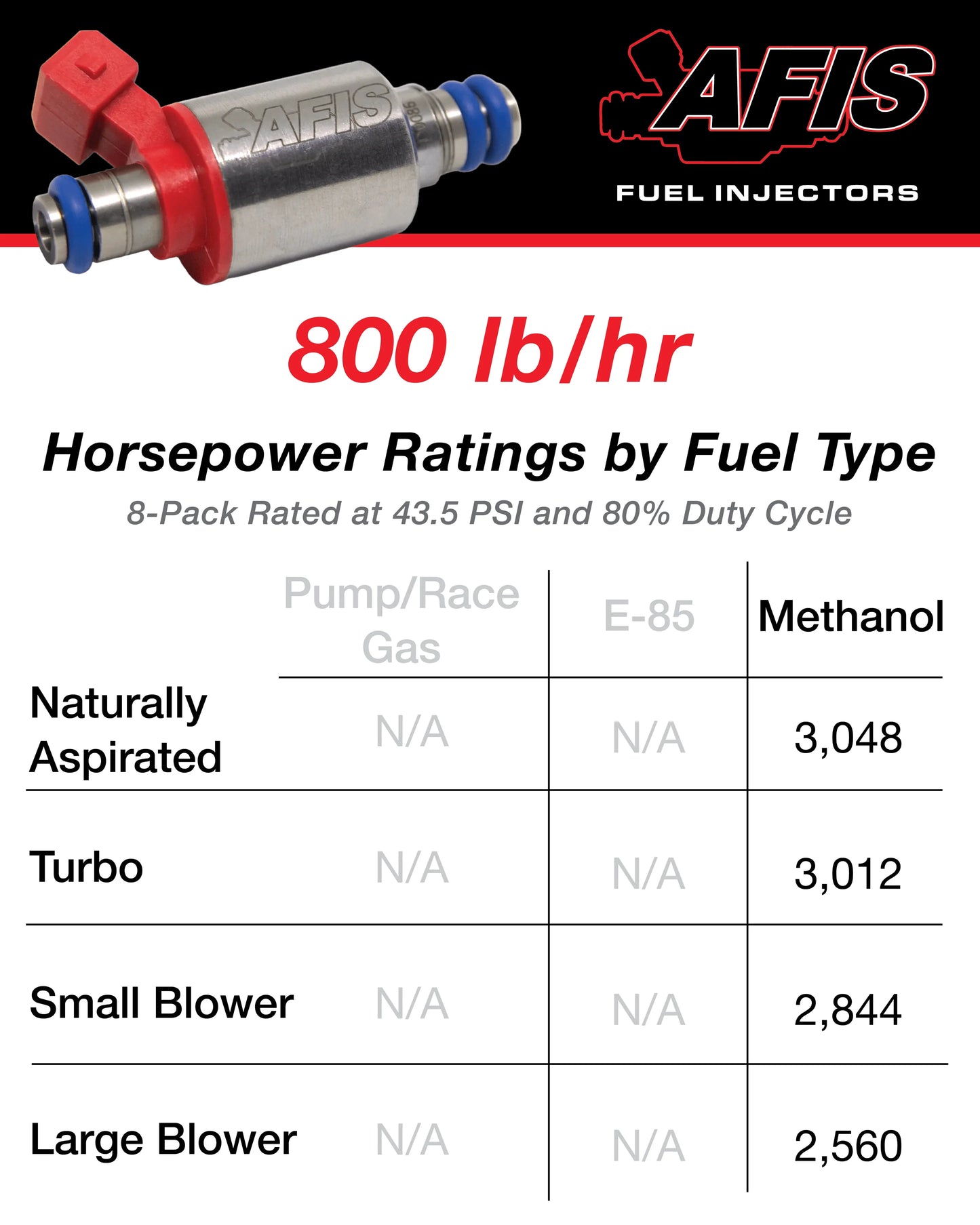 AFIS Gen2 800 lb/hr Injectors
